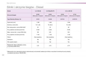 Peugeot-2008-instrukcja-obslugi page 226 min