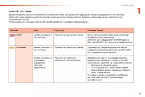 Peugeot-2008-instrukcja-obslugi page 23 min