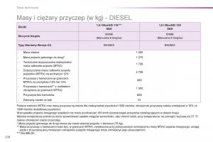 Peugeot-2008-instrukcja-obslugi page 230 min