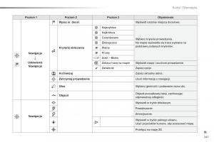 Peugeot-2008-instrukcja-obslugi page 243 min