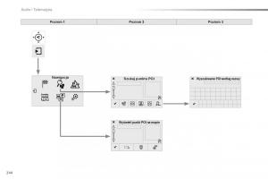 Peugeot-2008-instrukcja-obslugi page 246 min
