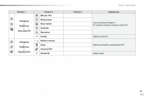 Peugeot-2008-instrukcja-obslugi page 247 min