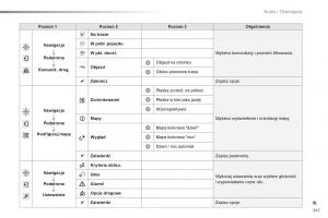 Peugeot-2008-instrukcja-obslugi page 249 min