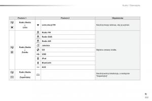 Peugeot-2008-instrukcja-obslugi page 257 min