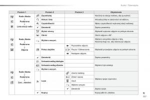 Peugeot-2008-instrukcja-obslugi page 259 min