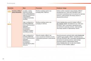 Peugeot-2008-instrukcja-obslugi page 26 min