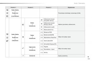 Peugeot-2008-instrukcja-obslugi page 261 min