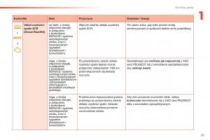 Peugeot-2008-instrukcja-obslugi page 27 min