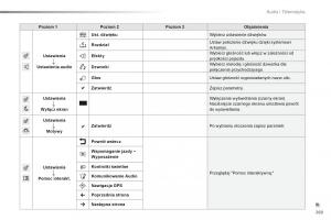 Peugeot-2008-instrukcja-obslugi page 271 min