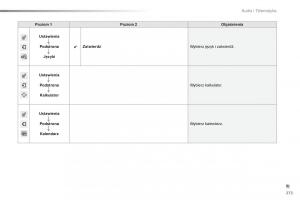 Peugeot-2008-instrukcja-obslugi page 275 min