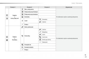 Peugeot-2008-instrukcja-obslugi page 283 min