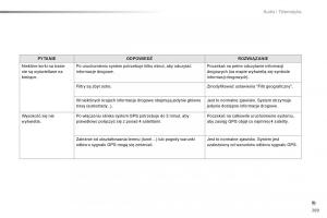 Peugeot-2008-instrukcja-obslugi page 291 min