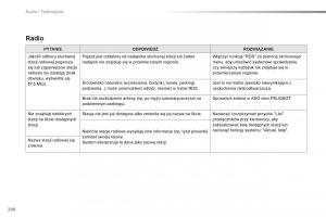 Peugeot-2008-instrukcja-obslugi page 292 min