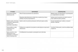 Peugeot-2008-instrukcja-obslugi page 294 min