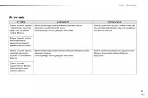 Peugeot-2008-instrukcja-obslugi page 295 min