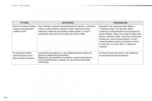 Peugeot-2008-instrukcja-obslugi page 296 min