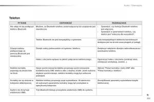 Peugeot-2008-instrukcja-obslugi page 297 min