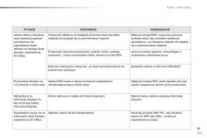 Peugeot-2008-instrukcja-obslugi page 315 min