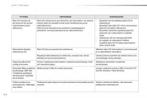 Peugeot-2008-instrukcja-obslugi page 316 min