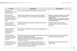 Peugeot-2008-instrukcja-obslugi page 317 min