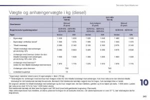 Peugeot-508-Bilens-instruktionsbog page 245 min