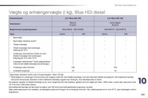 Peugeot-508-Bilens-instruktionsbog page 247 min