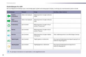 Peugeot-508-Bilens-instruktionsbog page 26 min