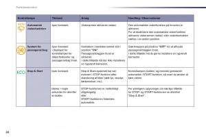 Peugeot-508-Bilens-instruktionsbog page 28 min