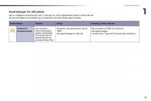 Peugeot-508-Bilens-instruktionsbog page 29 min