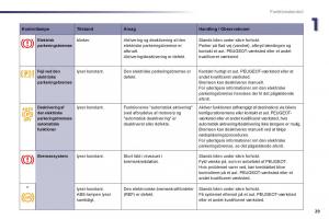 Peugeot-508-Bilens-instruktionsbog page 31 min