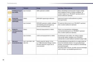 Peugeot-508-Bilens-instruktionsbog page 32 min