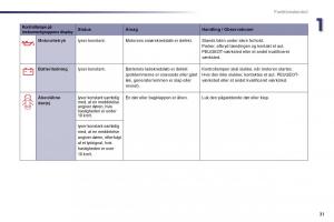 Peugeot-508-Bilens-instruktionsbog page 33 min