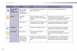 Peugeot-508-Bilens-instruktionsbog page 34 min