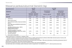 Peugeot-508-omistajan-kasikirja page 238 min