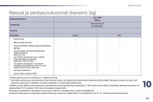 Peugeot-508-omistajan-kasikirja page 239 min