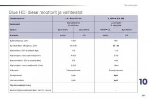 Peugeot-508-omistajan-kasikirja page 243 min