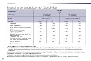 Peugeot-508-omistajan-kasikirja page 244 min