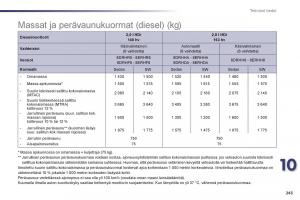 Peugeot-508-omistajan-kasikirja page 245 min