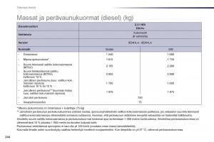 Peugeot-508-omistajan-kasikirja page 246 min