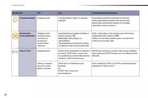 Peugeot-508-omistajan-kasikirja page 28 min