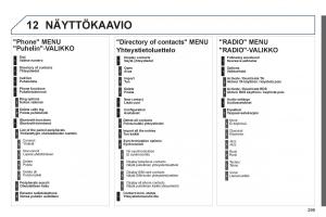 Peugeot-508-omistajan-kasikirja page 301 min