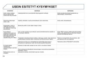 Peugeot-508-omistajan-kasikirja page 306 min