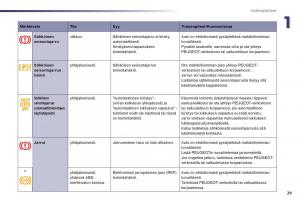 Peugeot-508-omistajan-kasikirja page 31 min