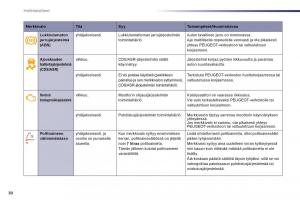 Peugeot-508-omistajan-kasikirja page 32 min