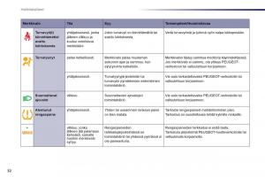 Peugeot-508-omistajan-kasikirja page 34 min