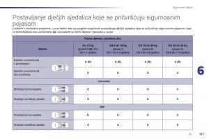 Peugeot-508-vlasnicko-uputstvo page 159 min