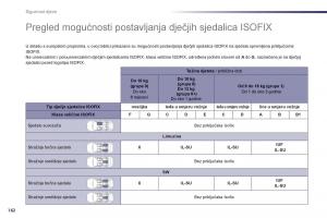 Peugeot-508-vlasnicko-uputstvo page 164 min