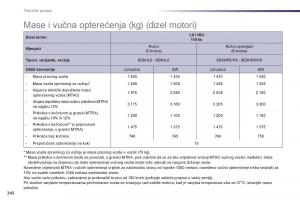 Peugeot-508-vlasnicko-uputstvo page 244 min