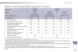 Peugeot-508-vlasnicko-uputstvo page 245 min