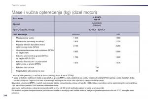 Peugeot-508-vlasnicko-uputstvo page 246 min